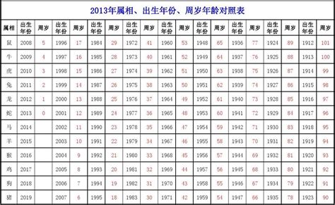 1952年出生|1952年出生人年龄对照表